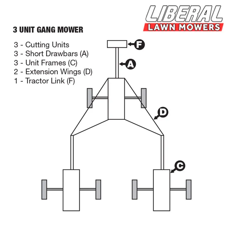3-Unit Gang Mower | Liberal Pakistan Exploded technical drawing of 3-unit gang lawn mower showing mechanical parts and assembly by Liberal Lawn Mowers Pakistan.